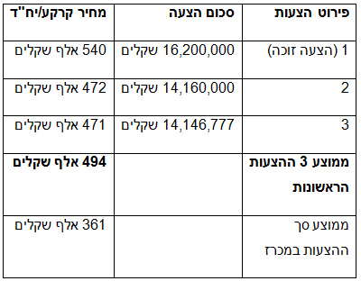 מתחם 5