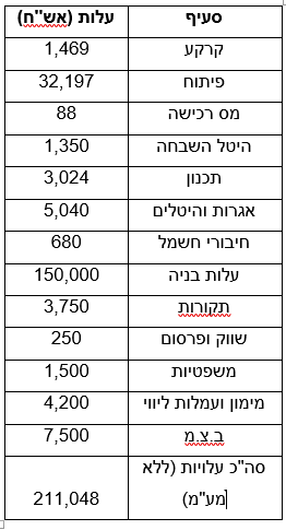 לכידה2